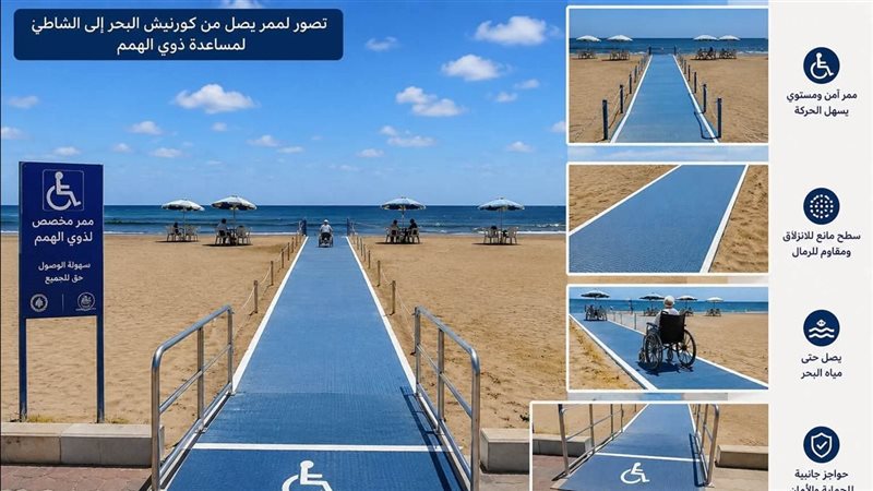 مخطط للمشروع على