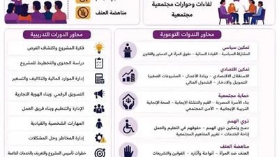 محافظ أسوان يتابع نتائج جهود وحدة تكافؤ الفرص خلال شهر يونيو
