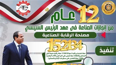 وزير الصناعة: 16 مجمعًا صناعيًا و71 ألف رخصة تشغيل خلال 12 عامًا من الإنجازات