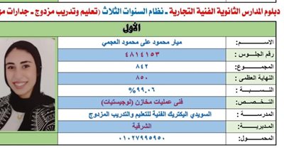 إحنا أسرة خريجة دبلومات فنية ودخلنا هندسة..والد الأولى على الجمهورية يكشف السر