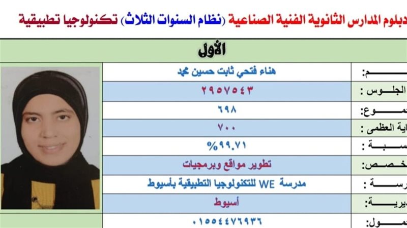 هناء فتحي ثابت