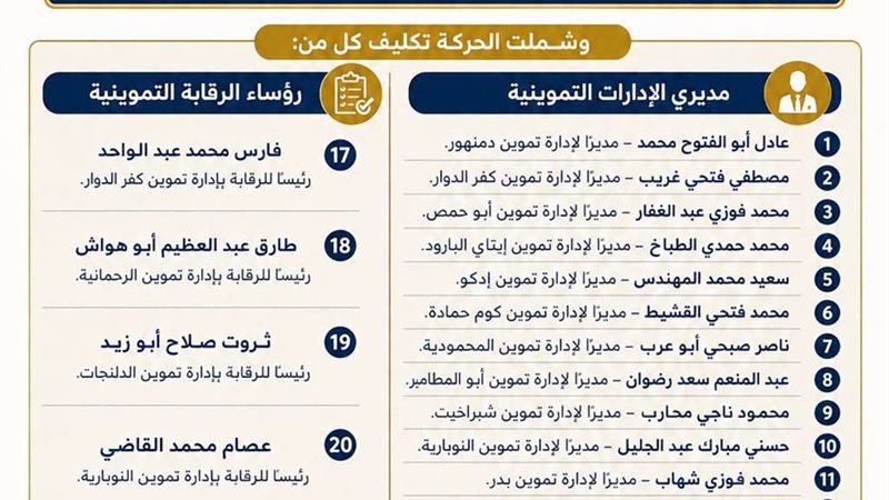 حركة تنقلات لمديري
