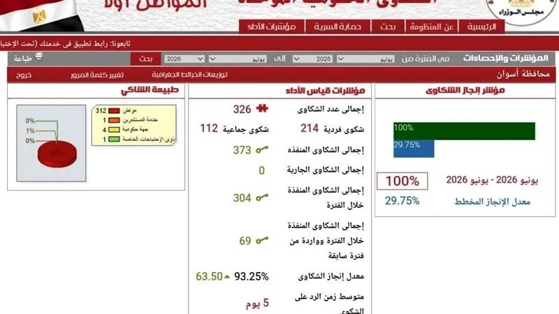جهود منظومة الشكاوي