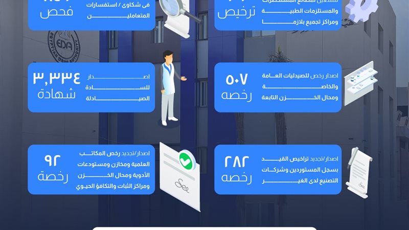 هيئة الدواء 