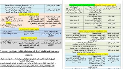 حزمة برامج دبلومات مهنية ومتخصصة جديدة بطب بنى سويف لدعم الكوادر |تفاصيل