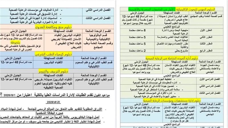 تفاصيل برامج الدبلومات
