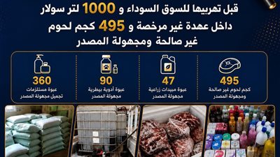 ضبط 1000 لتر سولار داخل عهدة غير مرخصة و495 كجم لحوم غير صالحة ومجهولة المصدر