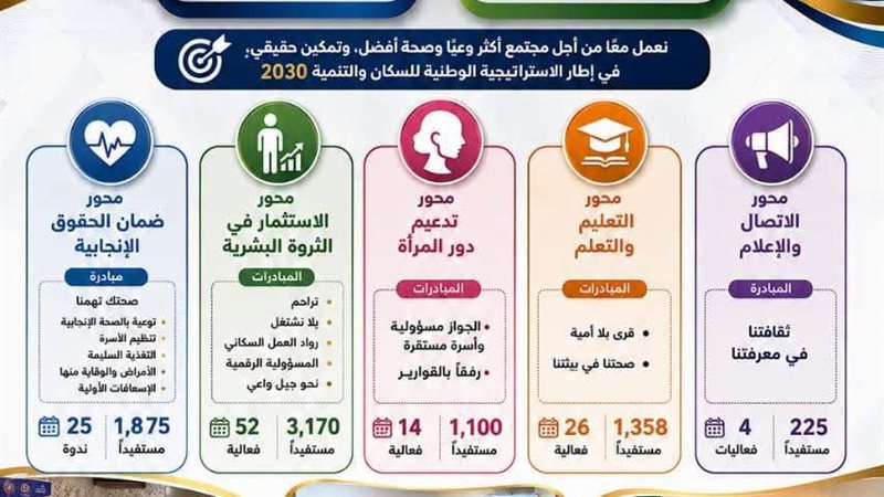 جهود وحدة السكان