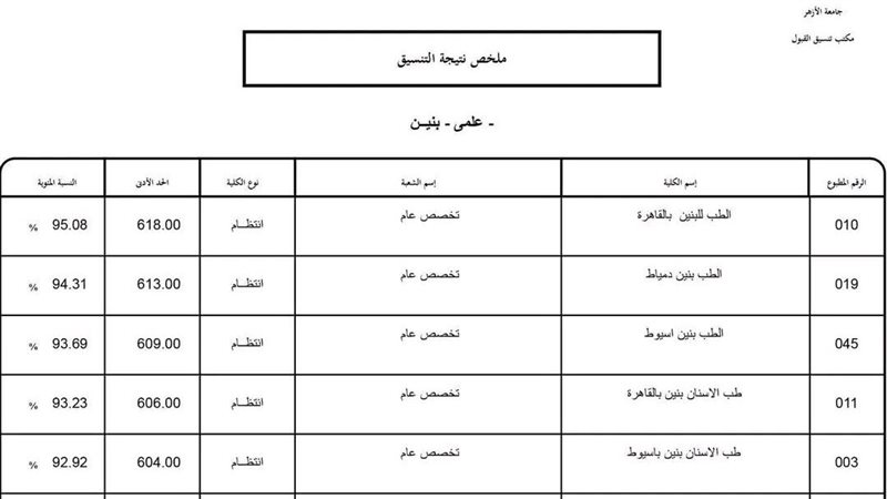 تنسيق الأزهر
