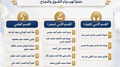 محافظ أسوان يهنئ أوائل الشهادة الثانوية الأزهرية للعام الدراسى 2026/2025