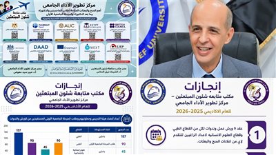 جامعة بني سويف تستعرض تقرير إنجازات مكتب متابعة شؤون المبتعثين |تفاصيل 