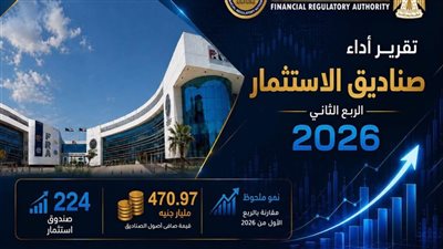 الرقابة المالية: صناديق الاستثمار تسجل 471 مليار جنيه أصولًا خلال الربع الثاني