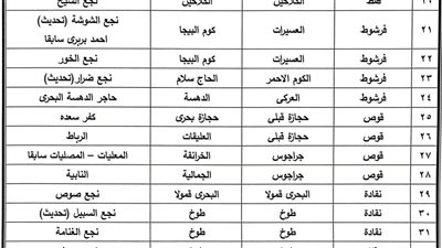 محافظ قنا: اعتماد أحوزة جديدة لـ33 قرية ونجع للقضاء على البناء العشوائي