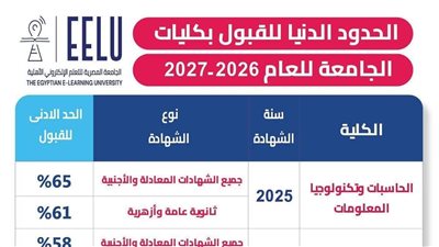 تبدأ من 61 ألف.. إعلان مصروفات الجامعة المصرية للتعلم الإلكتروني الأهلية للطلا