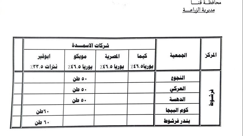زراعة قنا 