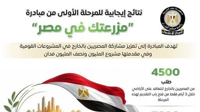 4500 طلب من المصريين بالخارج للاستثمار الزراعي ضمن «مزرعتك في مصر»