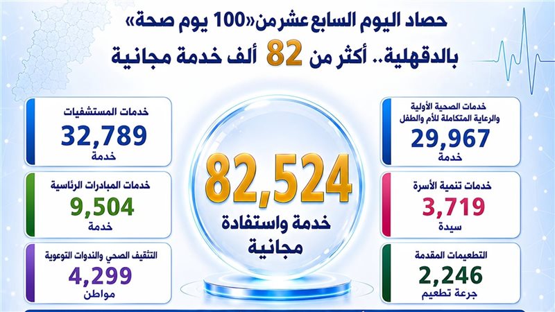 انفوجرافيك لتوضيح