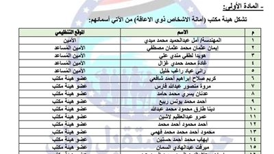 مستقبل وطن يعلن تشكيل أمانة ذوي الإعاقة برئاسة النائبة أمل مبدى