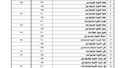 محافظ الغربية يوافق على خفض تنسيق القبول بعدد من مدارس الثانوي الفني | تفاصيل