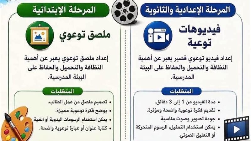 تعليم السويس 
