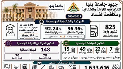 رئيس جامعة بنها يستعرض تقرير إنجازات الجامعة في الحوكمة والنزاهة خلال 2025/202