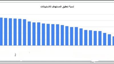 دمياط تتصدر المبادرات الصحية بالجمهورية خلال يوليو للمرة الخامسة في 2026