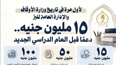 في سابقة تاريخية … ​الأوقاف تخصص 100 مليون جنيه لأضخم مبادرة قرض حسن 