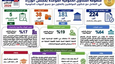 رئيس الوزراء يتابع جهود منظومة الشكاوى الحكومية خلال أغسطس الماضي