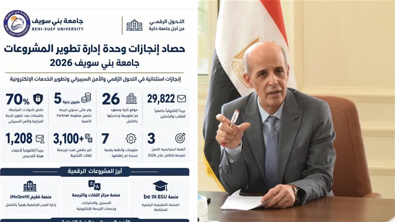 انجازات وحدة تطوير