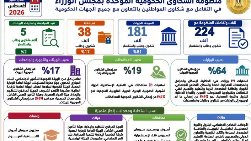 منظومة الشكاوي