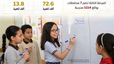 المركز الإعلامي لمجلس الوزراء: البرنامج القومي لتنمية مهارات القراءة والكتابة 
