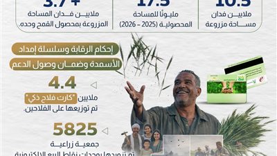 حزمة تمكين غير مسبوقة ودعم مباشر لخط الدفاع الأول عن الأمن الغذائي 