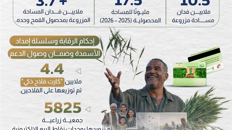 عيد الفلاح