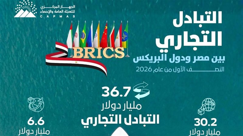 التجارة بين مصر والبريكس