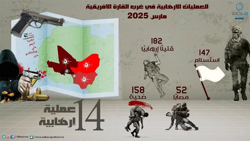 حصر مرصد الازهر للعمليات