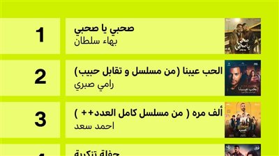  «صحبي يا صحبي» لـ بهاء سلطان الأعلى استماعًا فى توب شهر إبريل على أنغامي
