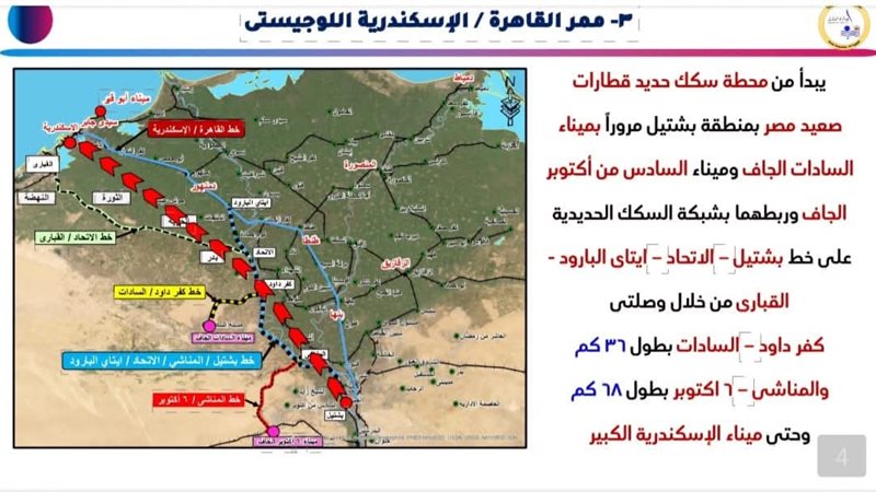 ممرات لوجستية جديدة