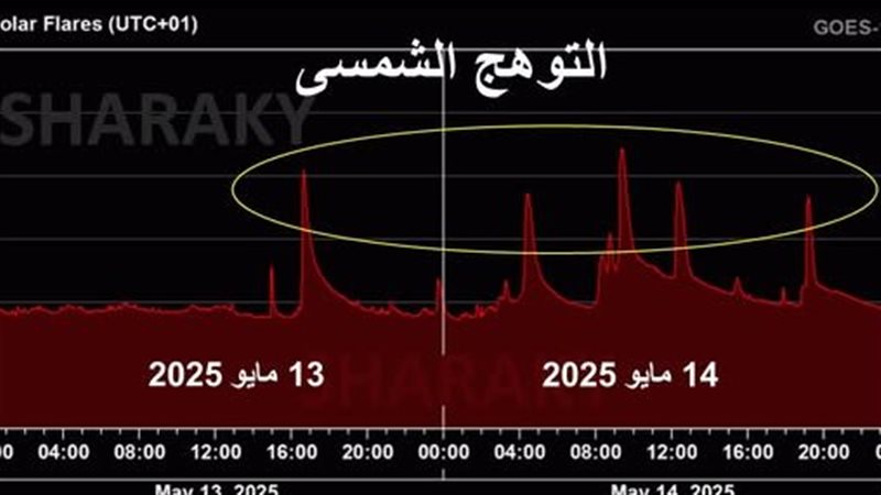 الانفجارات الشمسية